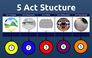 Plan your 5 act structure in SpaceDraft
