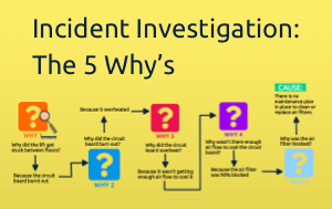 5 Why's Incident Investigation using SpaceDraft
