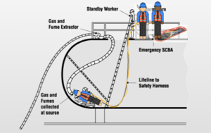 Confined Space Rescue Plan using SpaceDraft