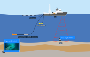 Sub-sea Geophysical Investigation Process